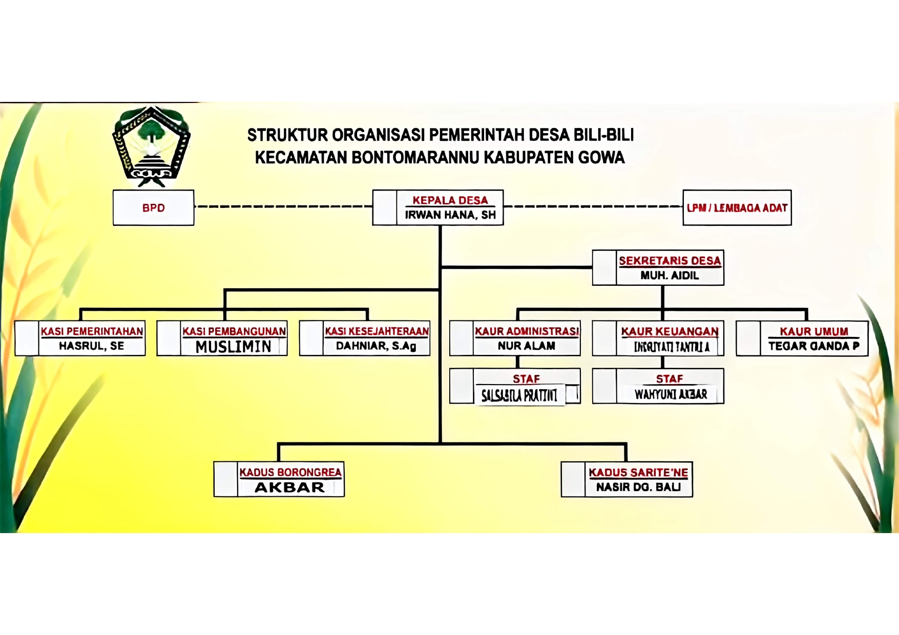Struktur Pemerintahan Desa